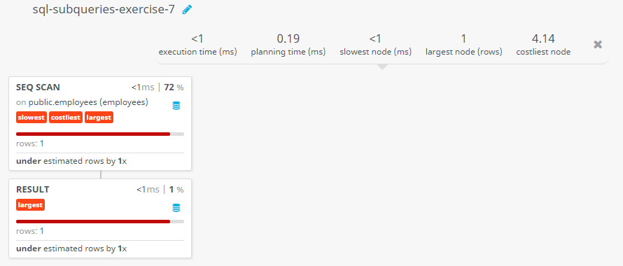 Query visualization of Display all the information of an employee whose salary and reporting person id is 3000 and 121 respectively - Rows 