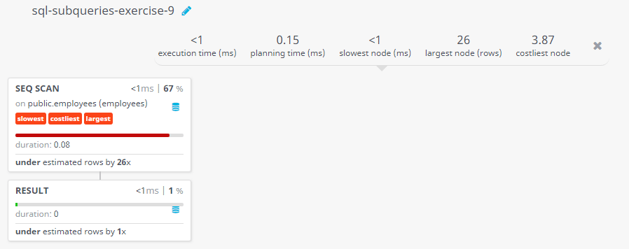 Query visualization of Display all the information of the employees whose salary is within the range 1000 and 3000 - Duration 