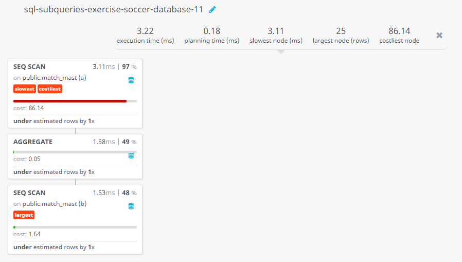 Query visualization of Find the match no, date of play and the 2nd highest stoppage time which have been added in the 2nd half of play - Cost 