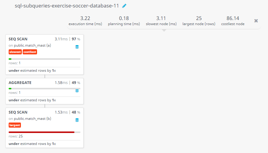 Query visualization of Find the match no, date of play and the 2nd highest stoppage time which have been added in the 2nd half of play - Rows 