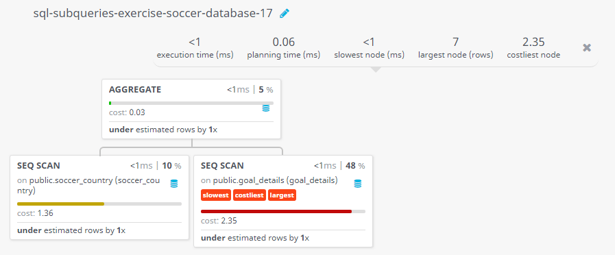 Query visualization of Find the number of Germany scored at the tournament - Cost 