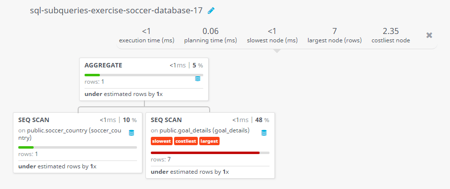 Query visualization of Find the number of Germany scored at the tournament - Rows 