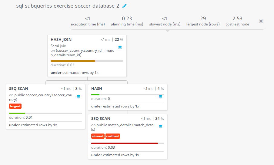 Query visualization of Find the winner of EURO cup 2016 - Duration 