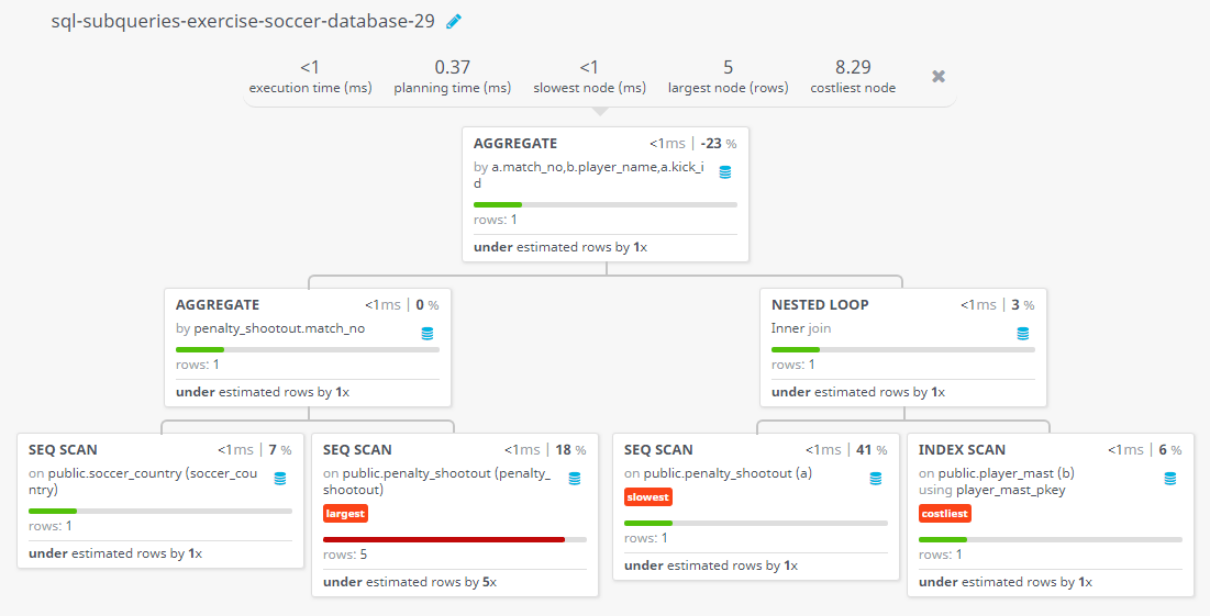 Query visualization of Find the player of portugal who taken the 7th kick against poland - Rows 