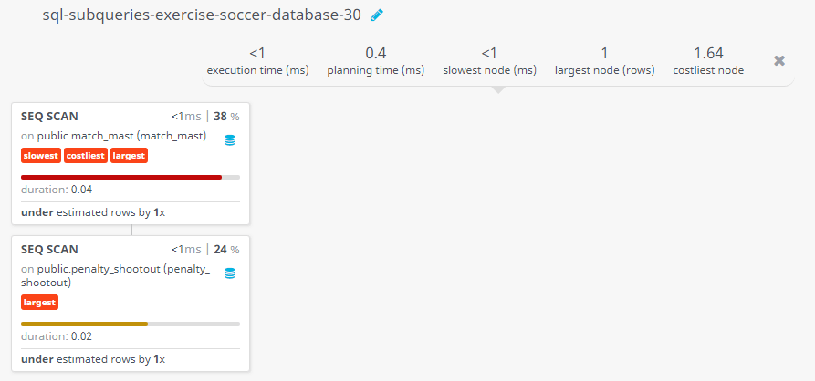 Query visualization of Find the stage of match where the penalty kick number 23 had been taken - Duration 