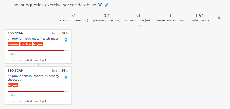 Query visualization of Find the stage of match where the penalty kick number 23 had been taken - Rows 