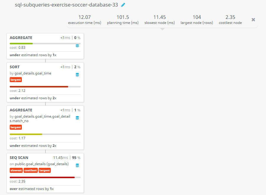 Query visualization of Find the most quickest goal at the EURO cup 2016, after 5 minutes - Cost 