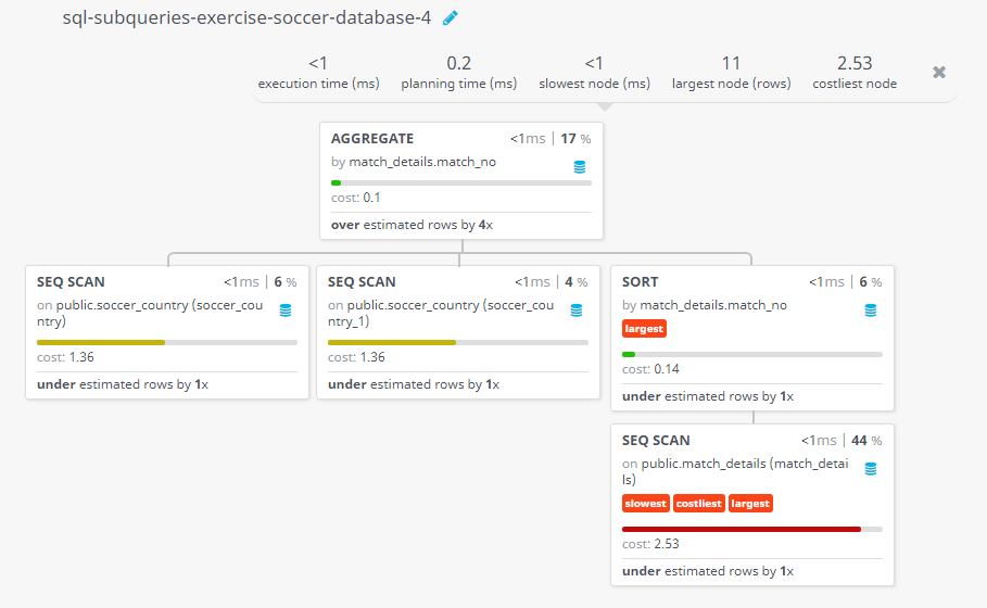 Query visualization of Find the match no in which Germany played against Poland - Cost 