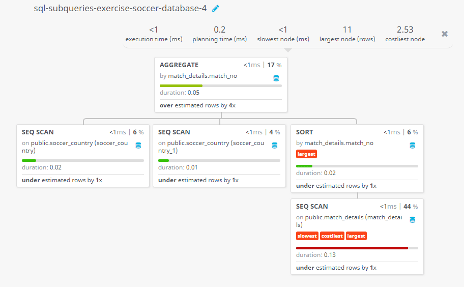 Query visualization of Find the match no in which Germany played against Poland - Duration 