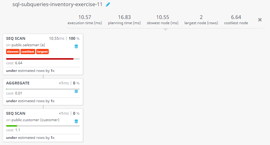 Query visualization of Display the names and numbers of all salesmen who had more than one customer - Cost 