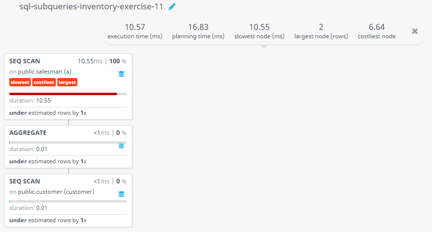 Query visualization of Display the names and numbers of all salesmen who had more than one customer - Duration 