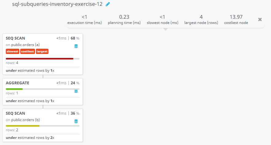 Query visualization of Find all orders with order amounts which is above the average amount of the related customer - Rows 