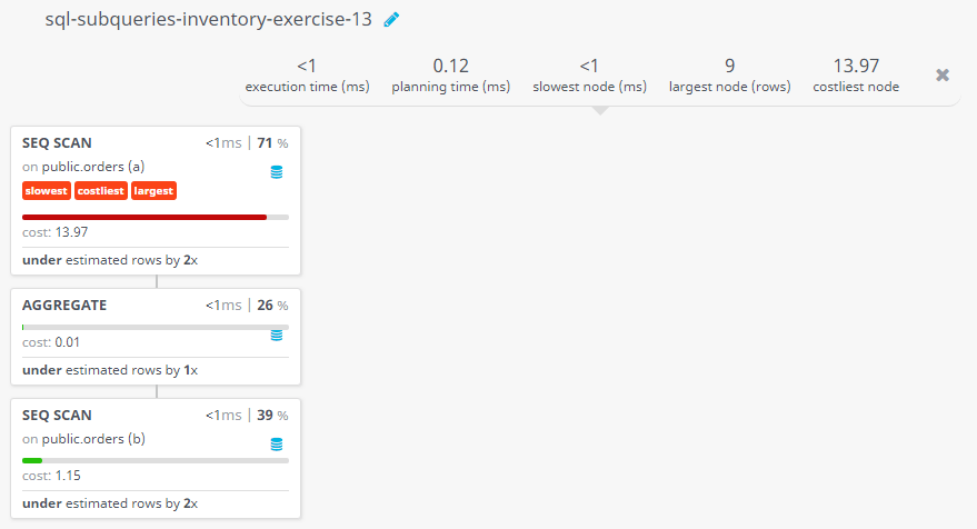 Query visualization of Find all orders with order amounts which are on or above-average amounts for their customers - Cost