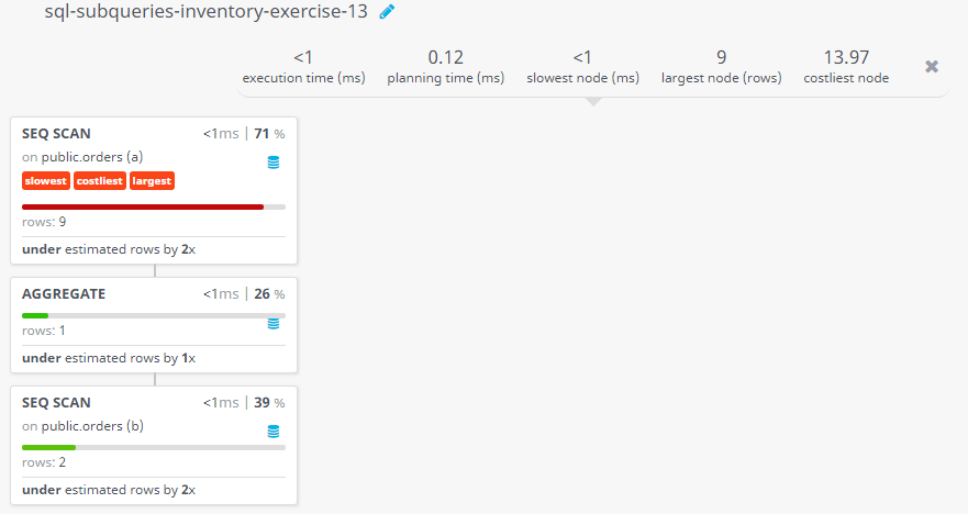 Query visualization of Find all orders with order amounts which are on or above-average amounts for their customers - Rows 