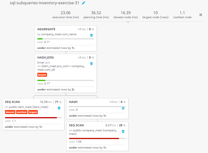 Query visualization of Find the average price of each manufacturer's products along with their name - Cost 