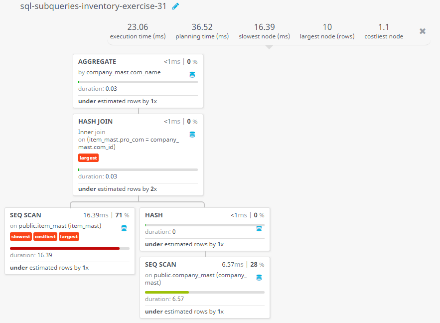 Query visualization of Find the average price of each manufacturer's products along with their name - Duration 