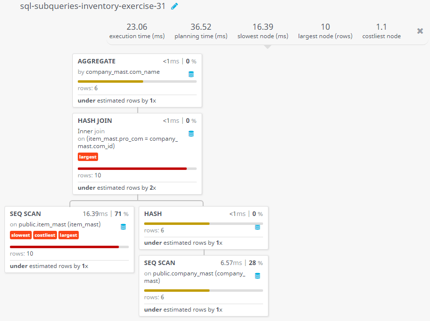 Query visualization of Find the average price of each manufacturer's products along with their name - Rows 