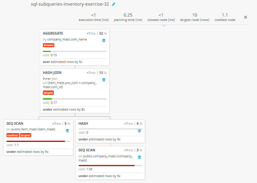 Query visualization of Display the average price of the products which is more than or equal to 350 along with their names - Cost 