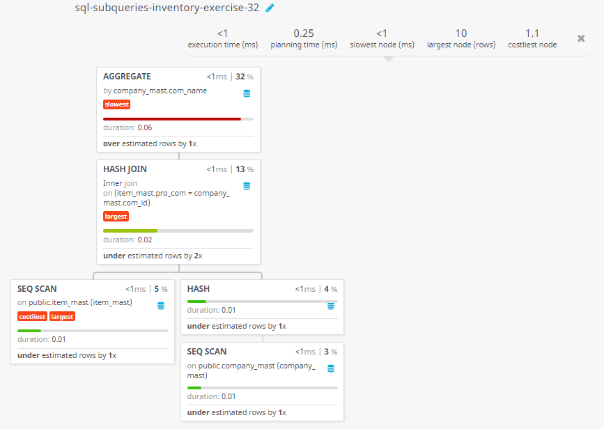 Query visualization of Display the average price of the products which is more than or equal to 350 along with their names - Duration 