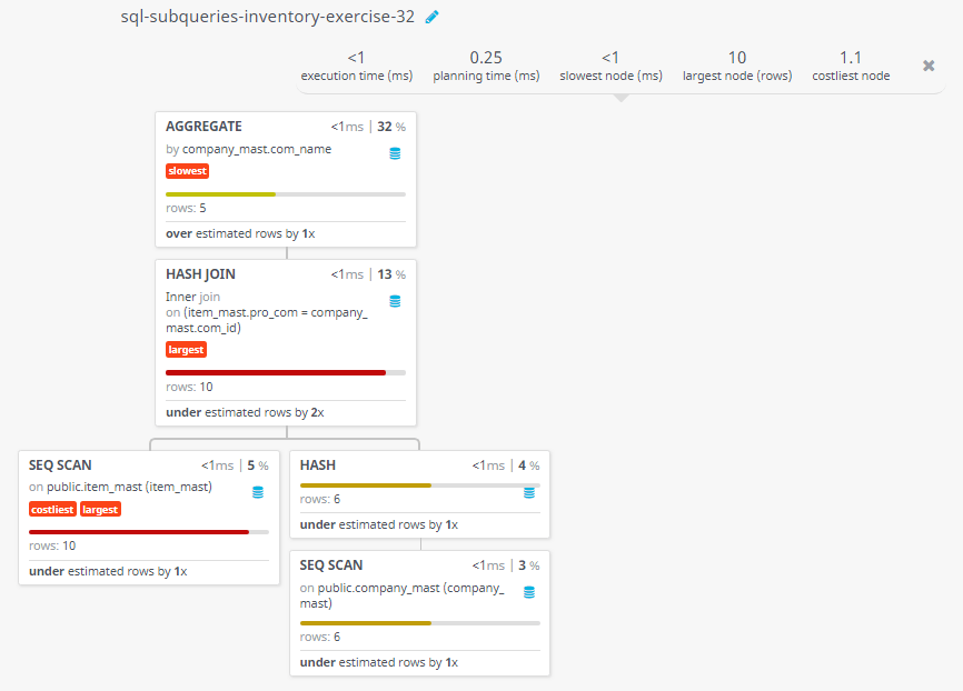 Query visualization of Display the average price of the products which is more than or equal to 350 along with theri names - Rows 