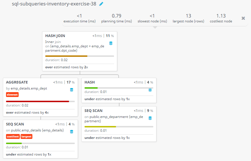 Query visualization of Find the names of departments with more than two employees are working - Duration 