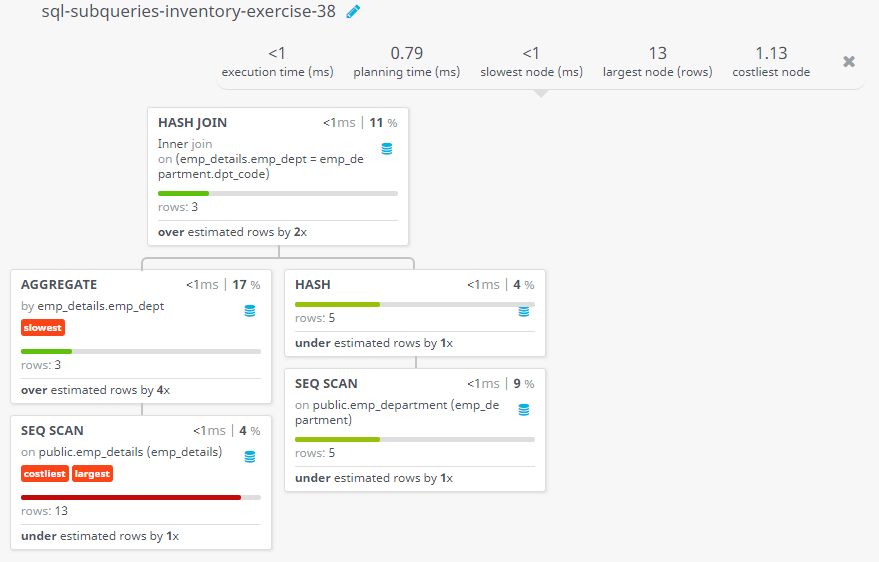 Query visualization of Find the names of departments with more than two employees are working - Rows 