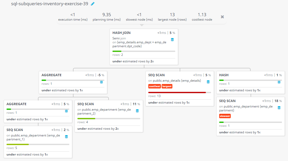 Query visualization of Find the first name and last name of employees working for departments which sanction amount is second lowest - Rows 