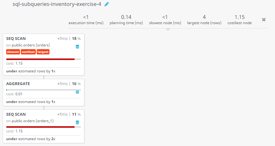 Query visualization of Display all the orders which values are greater than the average order value for 10th October 2012 - Cost 