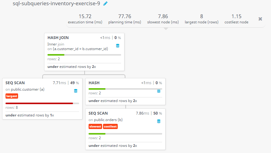 Query visualization of Find all customers with orders on October 5, 2012 - Rows