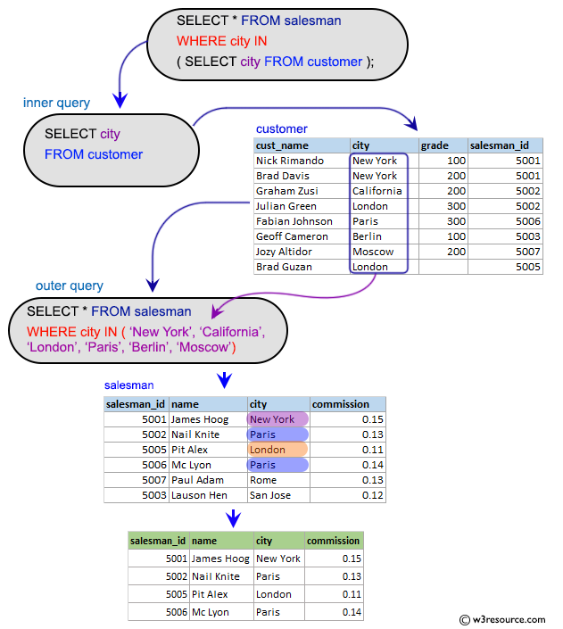 Allowedtypes fixedstring randomstring select allowedtypes