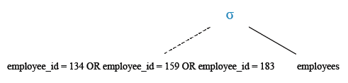 Relational Algebra Tree: Display all the information of an employee whose id is any of the number 134, 159 and 183.