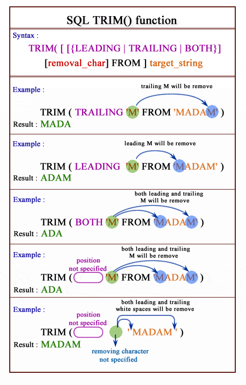 suffix hul Statistisk SQL trim function - w3resource