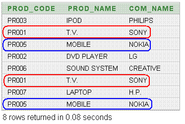 Sql union a table with itself example