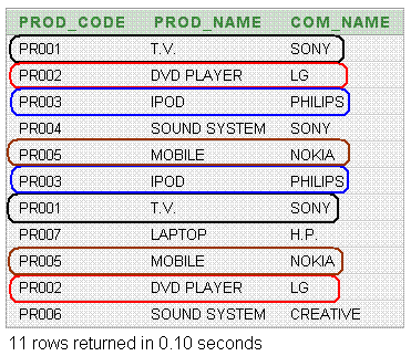 Sql union all example