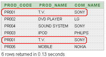 Sql union all using where clause example