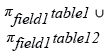 Relational Algebra Expression: SQL UNION.