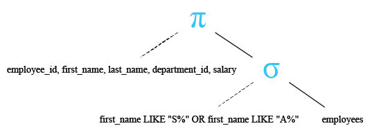 Relational Algebra Tree: WHERE clause using the OR operator  in SQL.