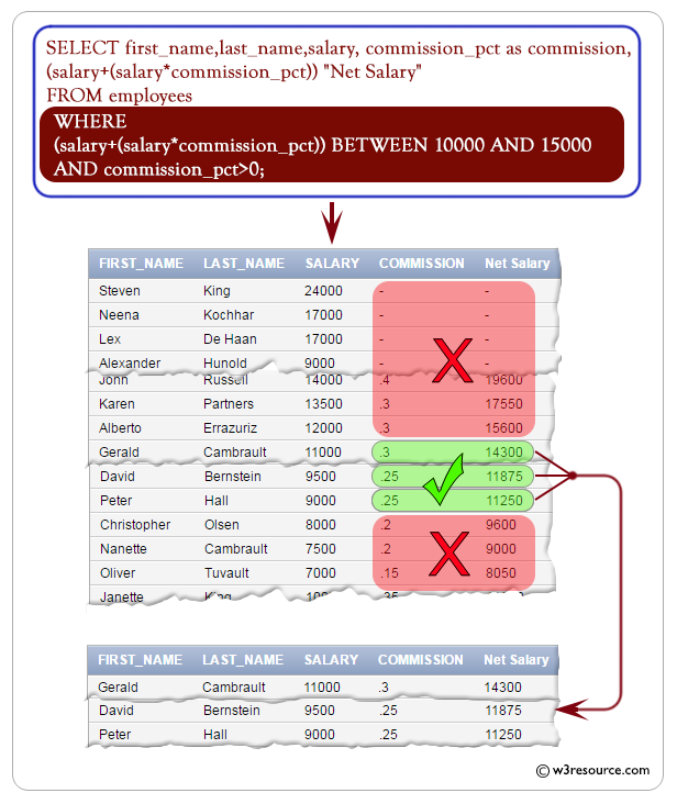 WHERE clause using expression in SQL