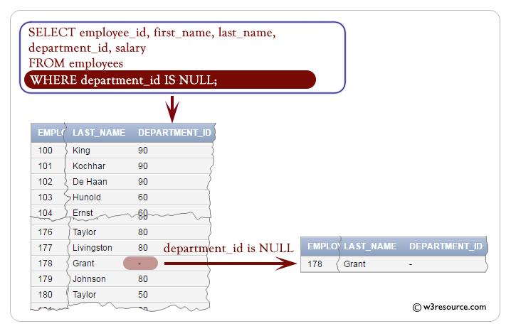 SQL: WHERE clause using NULL condition