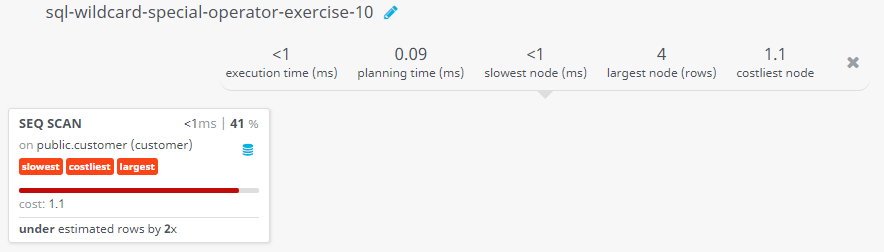 Query visualization of Using where clause with like operator to filter records - Cost