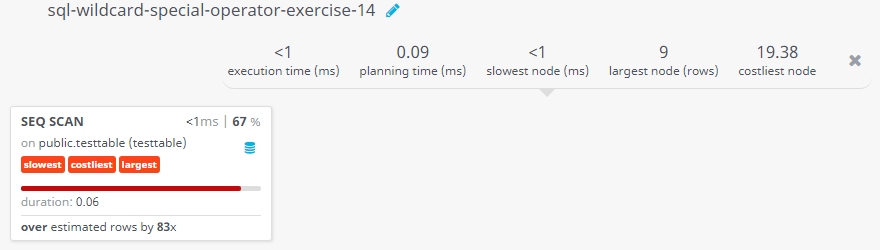 Query visualization of Using where clause with like operator and escape character - Duration