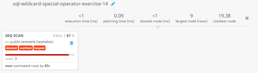 Query visualization of Using where clause with like operator and escape character - Rows