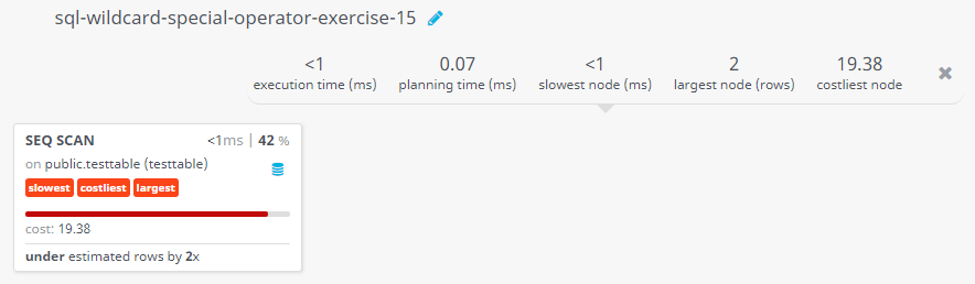 Query visualization of Using where clause with not like operator and escape character - Cost