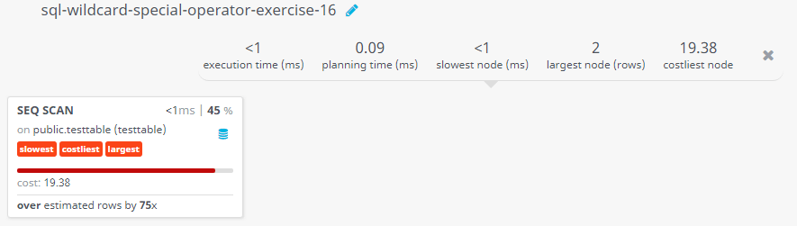 Query visualization of Using where clause with not like operator and escape character - Cost