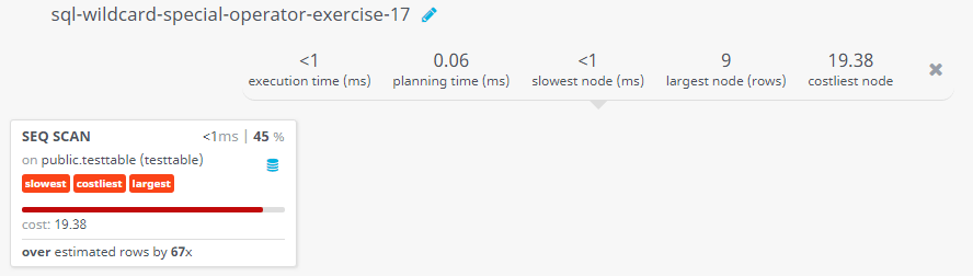 Query visualization of Using not like operator and escape characters - Cost