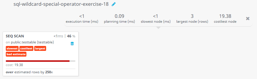 Query visualization of Find rows using like operator and % character - Cost