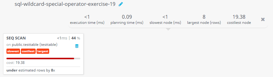 Query visualization of Filter rows using not like and % character - Cost