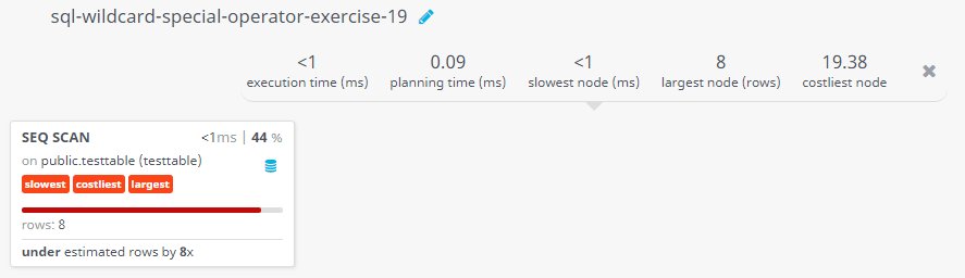 Query visualization of Filter rows using not like and % character - Rows