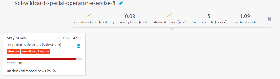 Query visualization of Using where clause with not and between operators - Cost