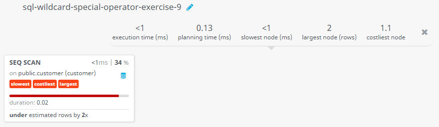 Query visualization of Using where clause with like operator - Duration